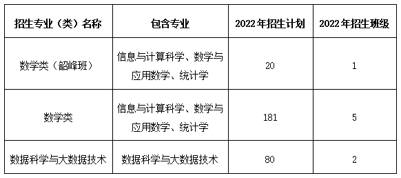 1656508109548641.png 招生计划、招生班级.png